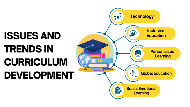 Current Curriculum for Secondary Schools in Nigeria