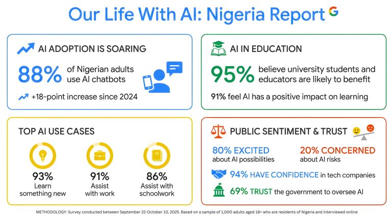 Risks of AI in Nigerian Schools
