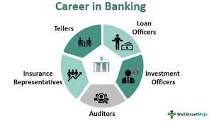 Best Degree Choices for a Successful Banking Career