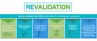 How Early Can You Apply for Revalidation? Complete Guide for Applicants