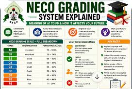 What B2 Means in NECO Result and How It Can Shape Your Academic Future