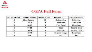 Has Anyone Ever Graduated With a 5.0 GPA in Nigeria? Records, Academic Excellence, and What It Really Takes